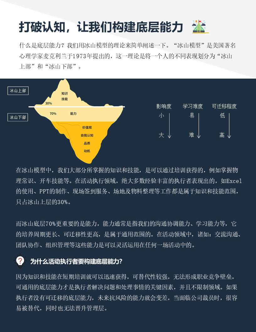 活动执行活动策划SOP手册 第2页