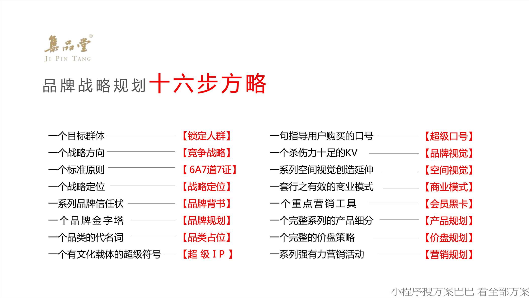 集品堂品牌战略规划【欧赛斯】【品牌战略】 第3页