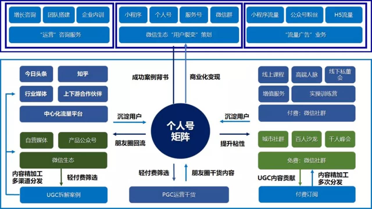 2021品牌营销模型图合集 第2页