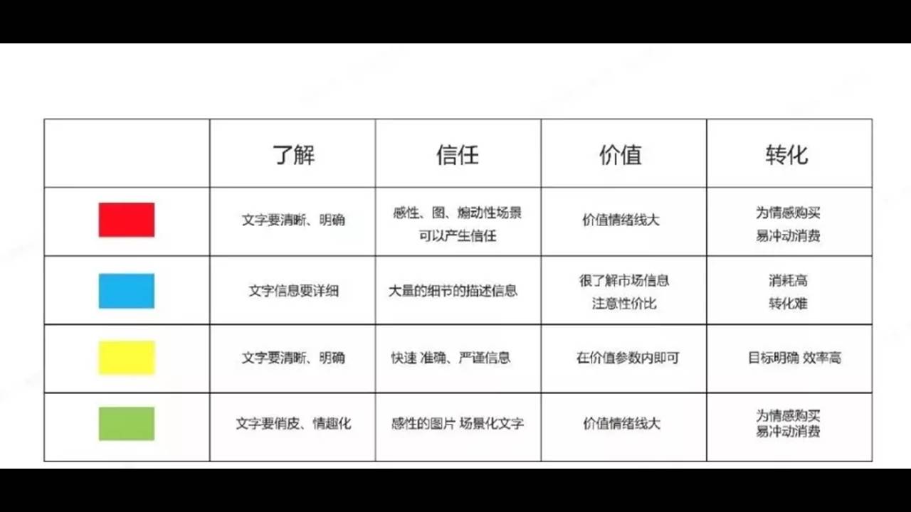 2021品牌营销模型图合集 第3页