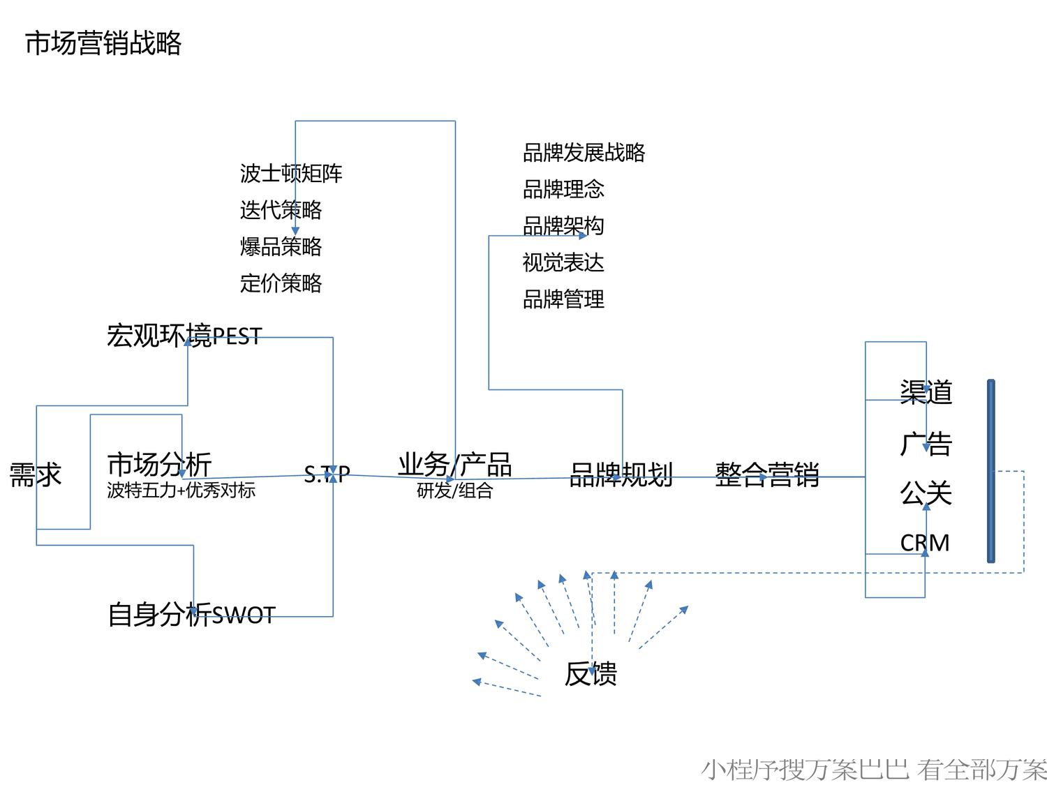 奥美-奥美品牌营销工具培训课件- 第2页
