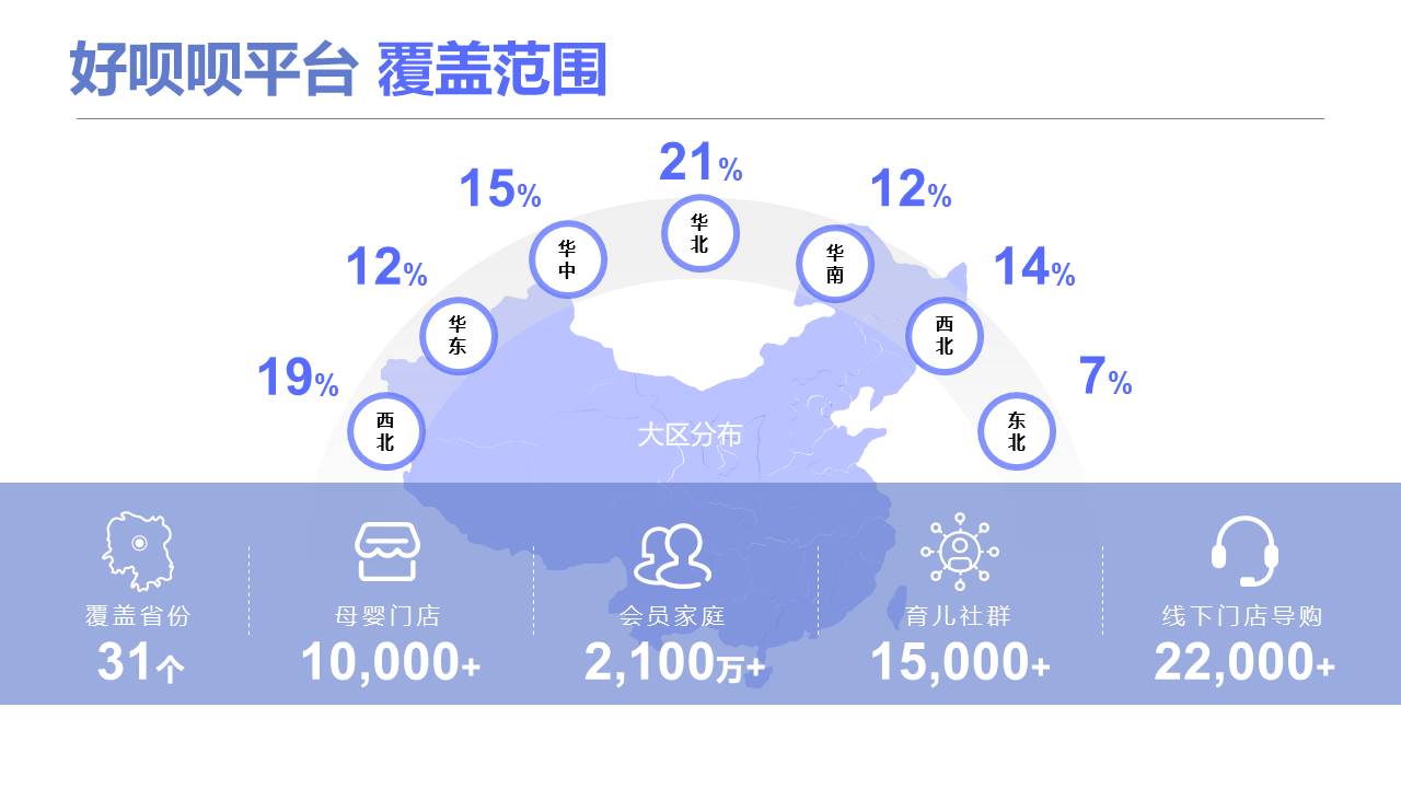2021母婴品牌社群推广方案【社群】【私域流量】【种草带货】 第2页