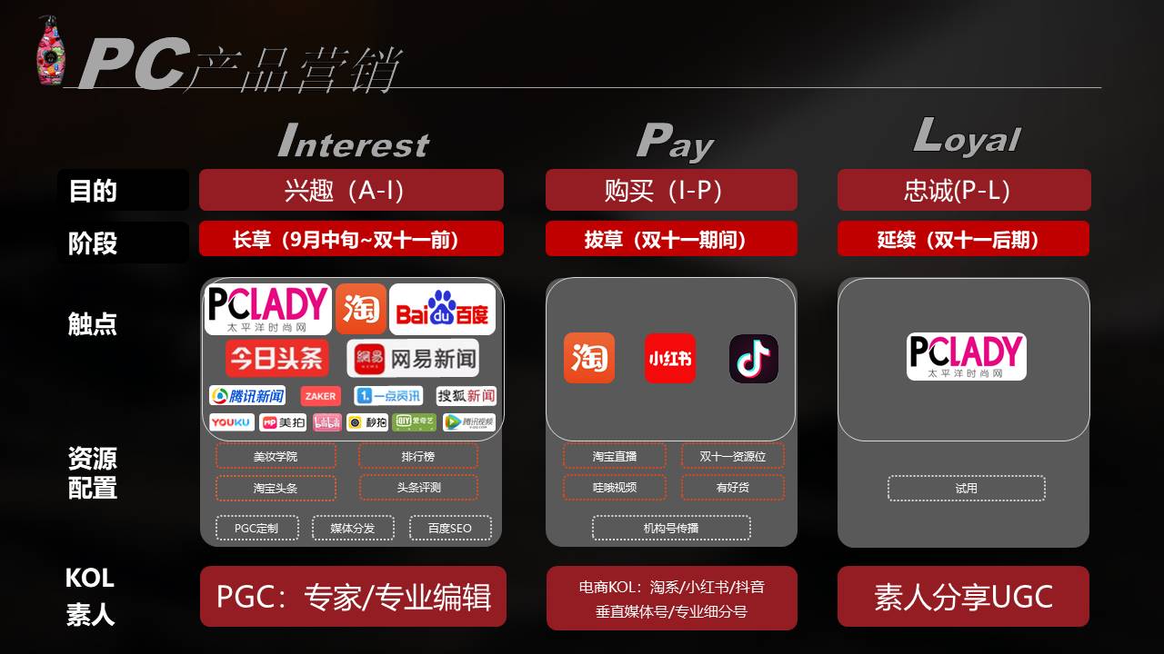 滋源新品推广计划【美妆护肤】【个护洗发】【带货】【快消】 第2页