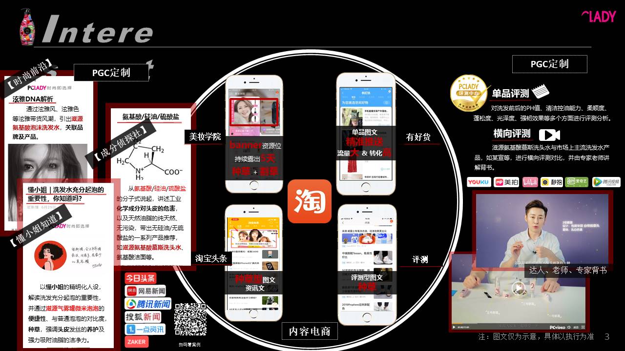 滋源新品推广计划【美妆护肤】【个护洗发】【带货】【快消】 第3页