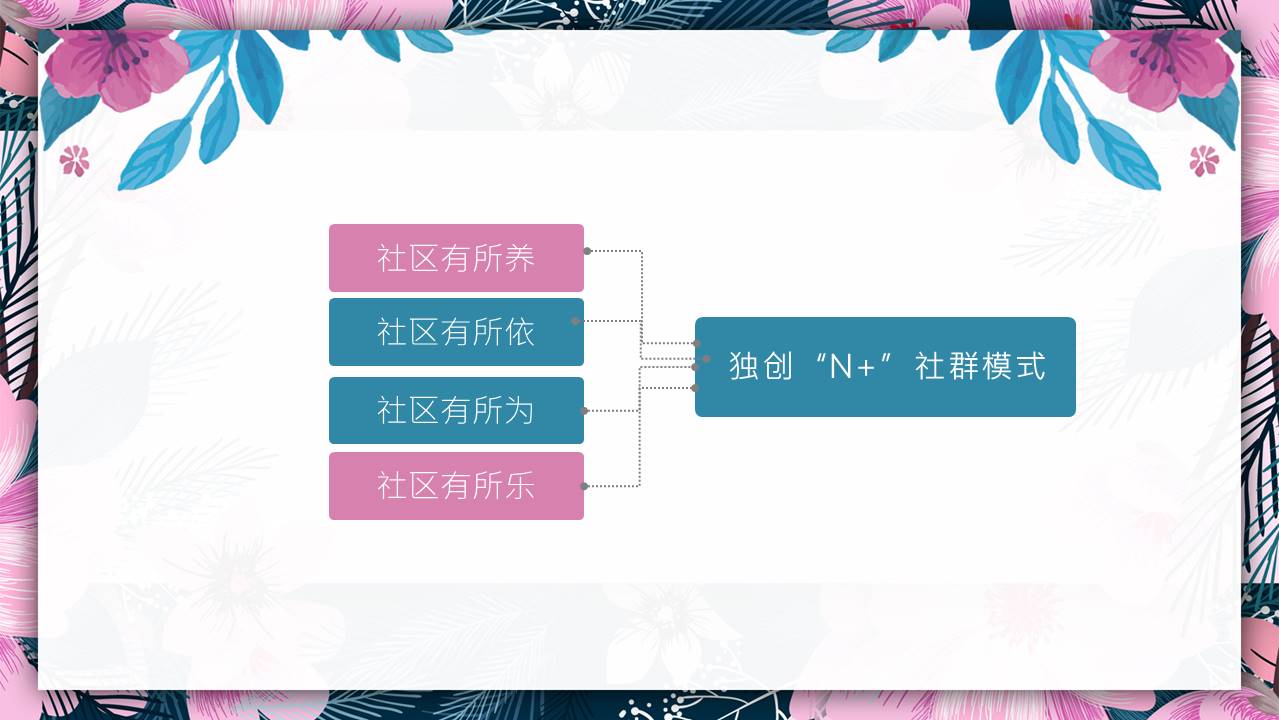 2021地产项目社群运营策划方案【房地产】【社群】【私域流量】 第3页