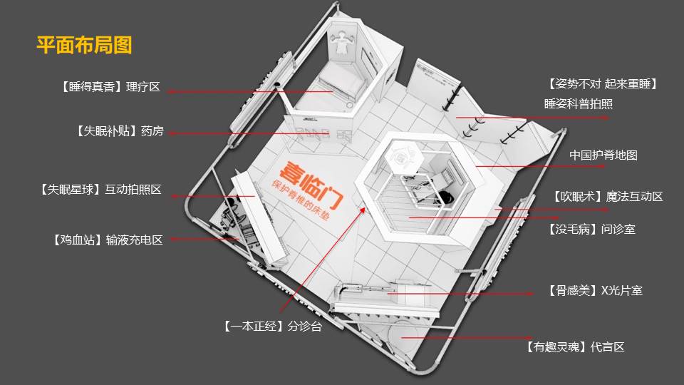 2021购物中心睡不着诊所展陈资源方案 第3页