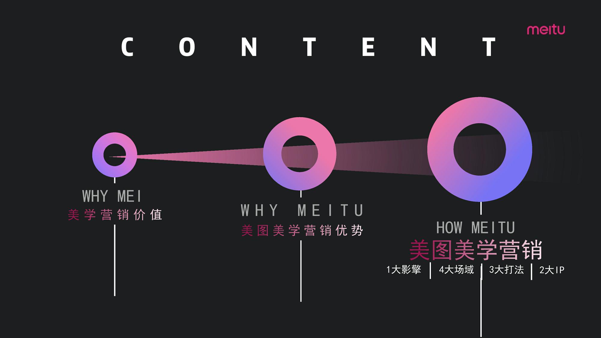 2021美图美学营销【通案】【互联网】 第2页