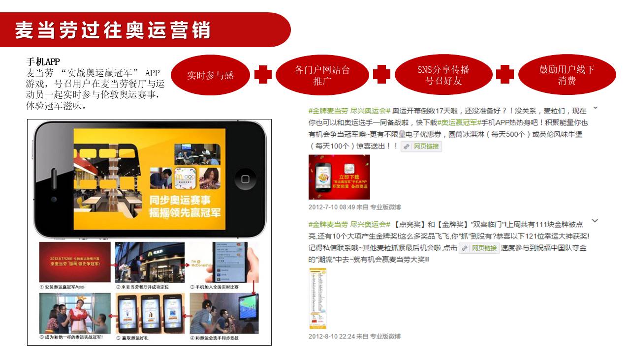 麦当劳奥运FINAL传播方案 第3页
