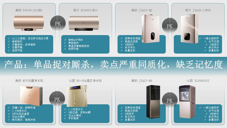 美的净热年度传播方案 第3页