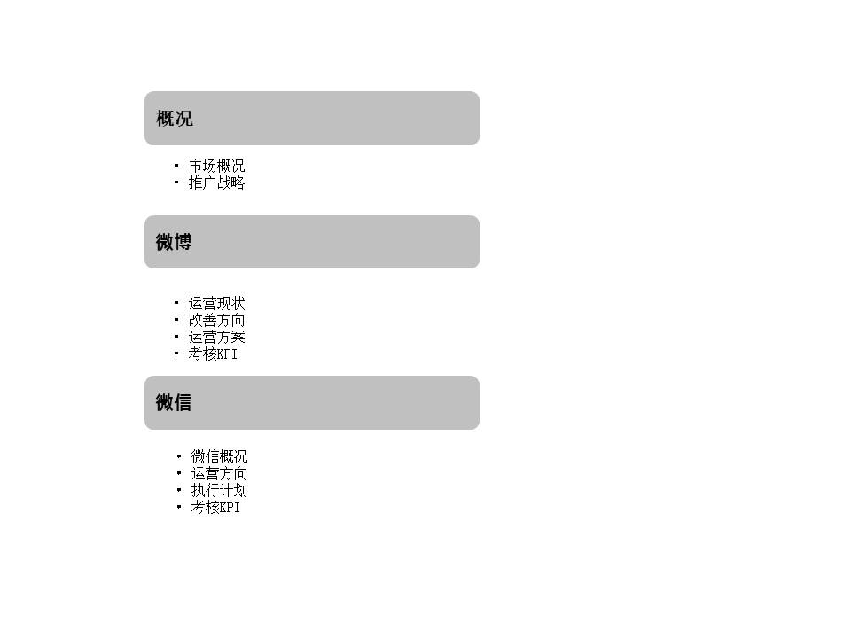 谜尚微博微信运营方案 第2页