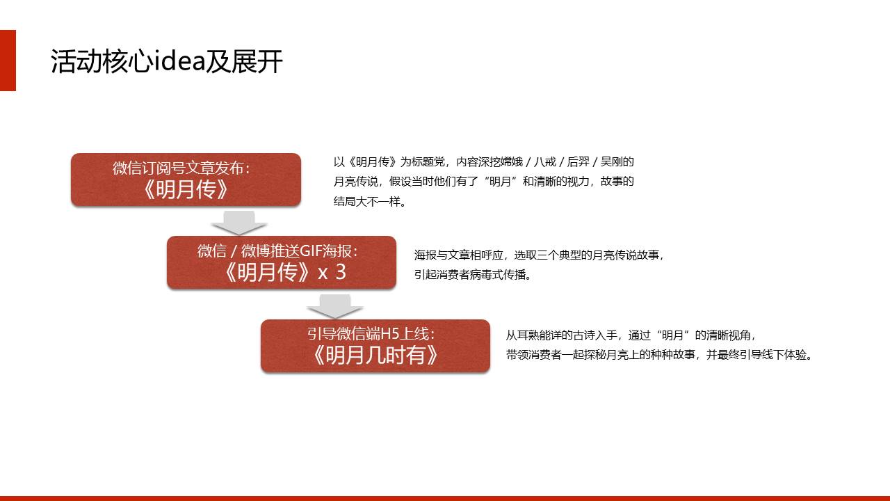 明月镜片中秋节整合营销推广 第3页