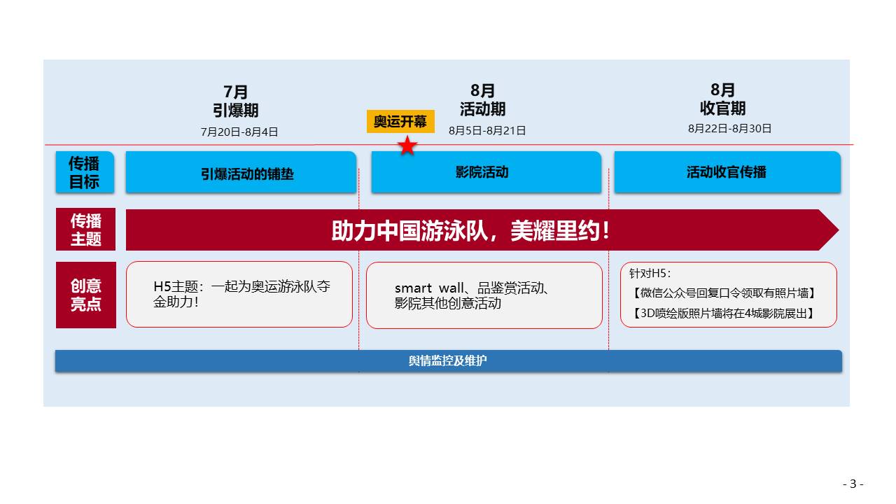 欧诗漫细化方案 第3页