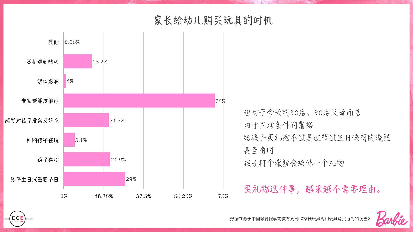 芭比超用心的礼物营销方案Barbie Gifting Campaign 第3页