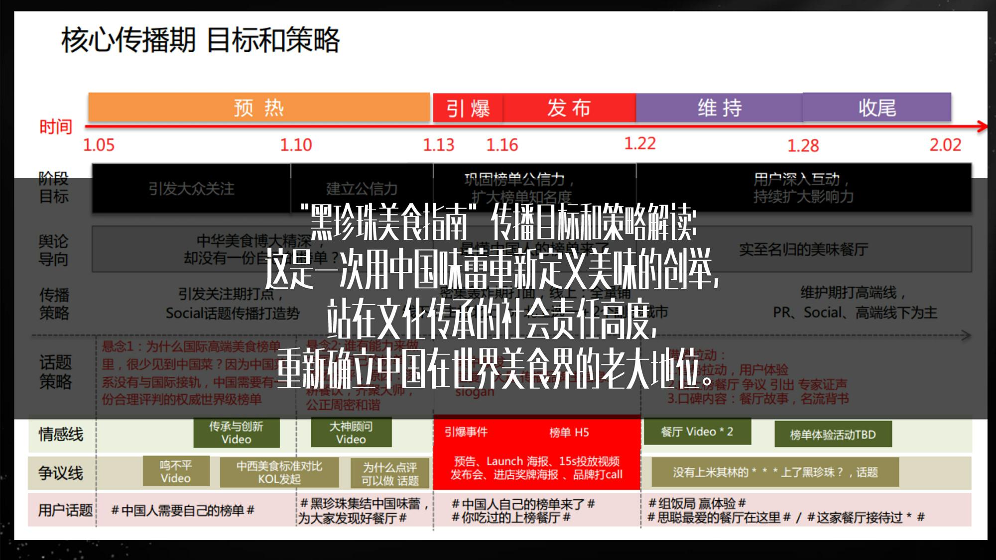 2020大众点评黑珍珠餐厅指南创意传播方案【餐饮】【创意营销】 第3页