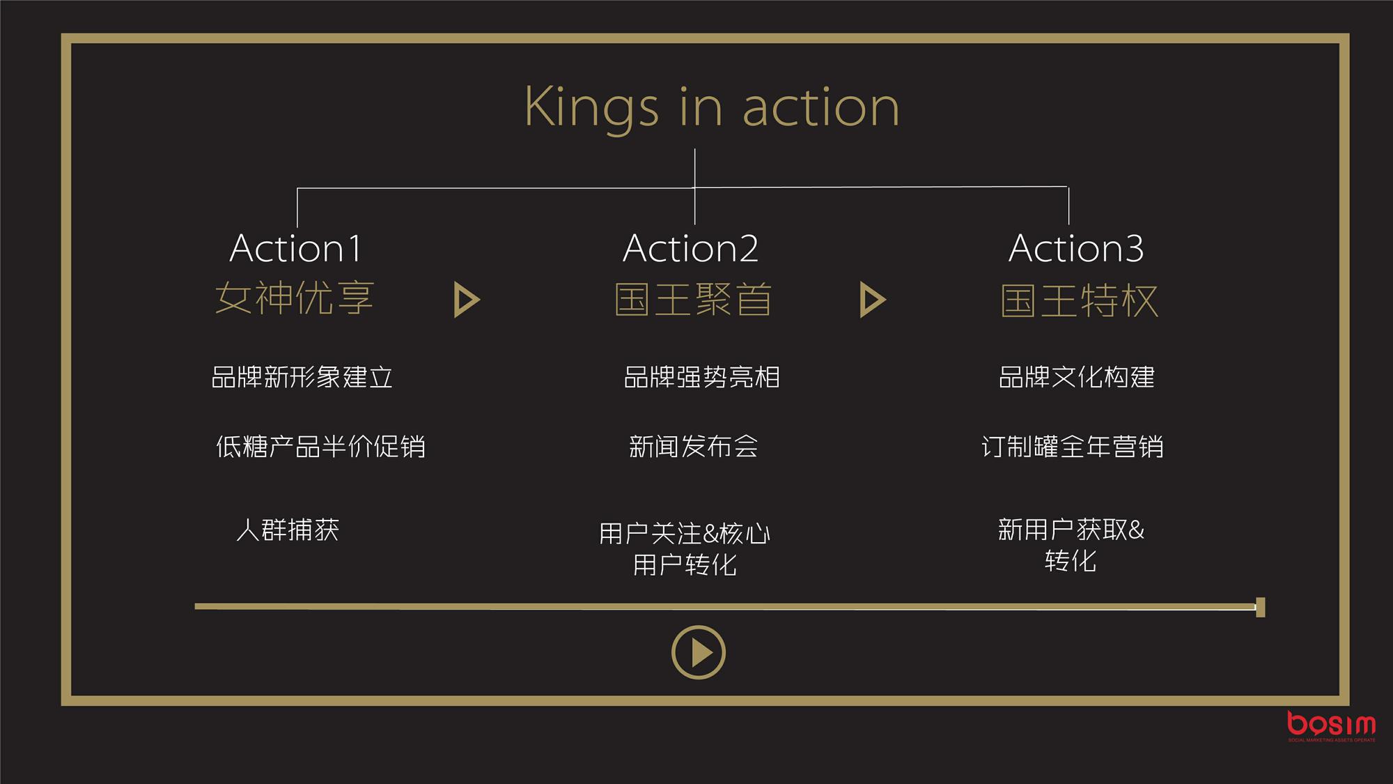 国美&王老吉合作Q1执行方案 第3页
