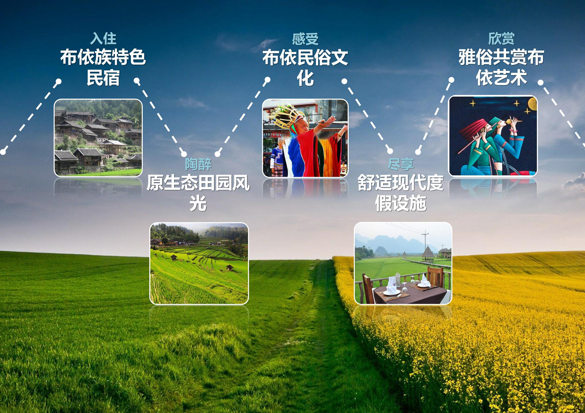 赛娥布依村旅游总体策划方案 第2页