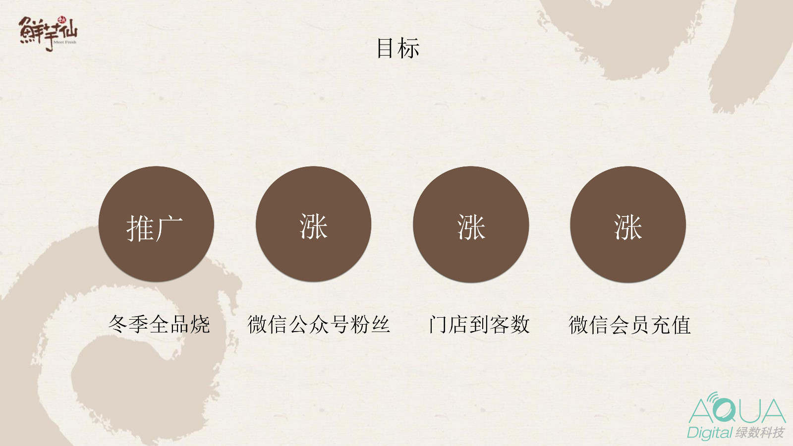 鲜芋仙冬季活动方案 第2页