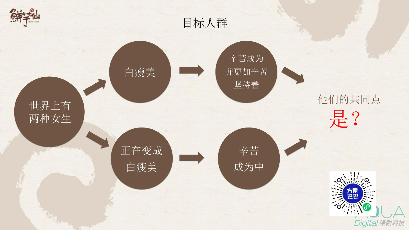 鲜芋仙冬季活动方案 第3页