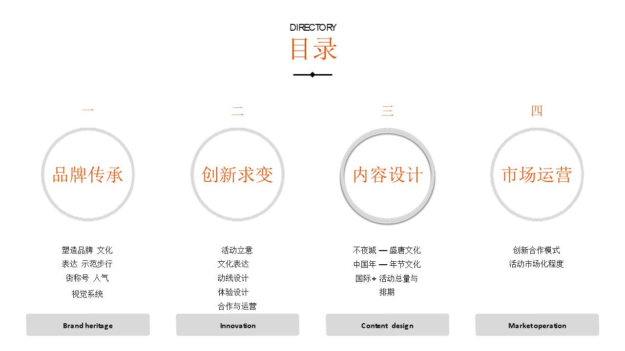 2020大唐不夜城步行街西安年活动策划案 第2页
