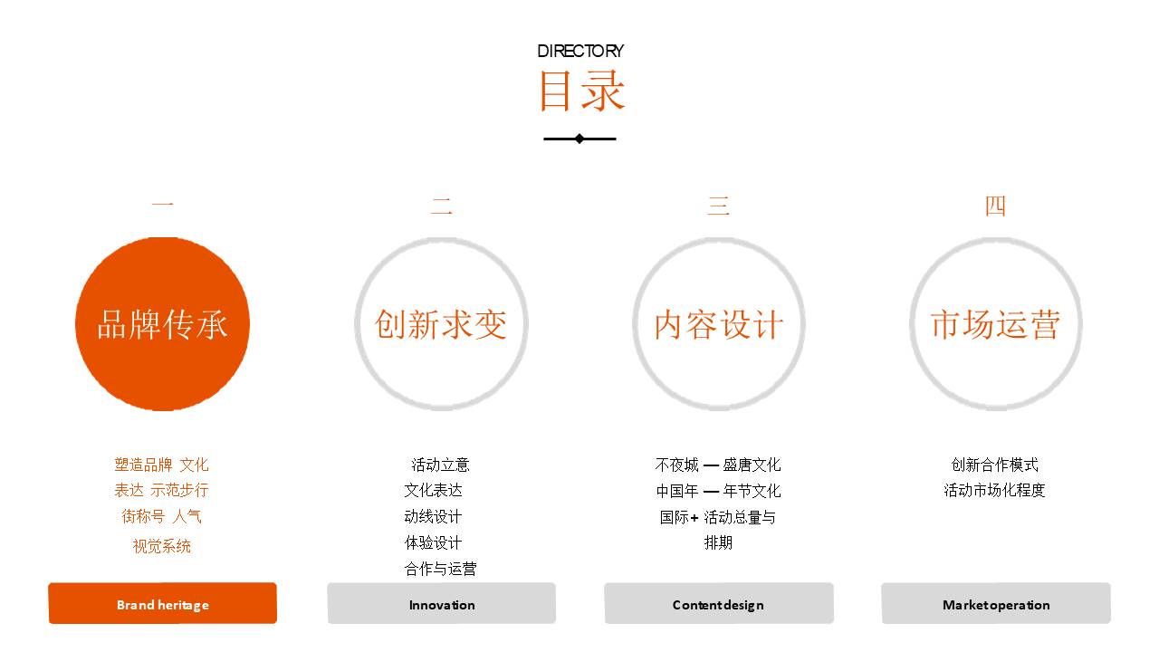 2020大唐不夜城步行街西安年活动策划案 第3页