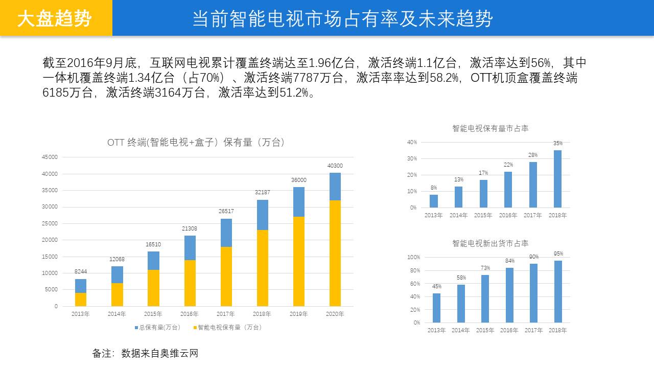 小米-OTT营销指南 第2页