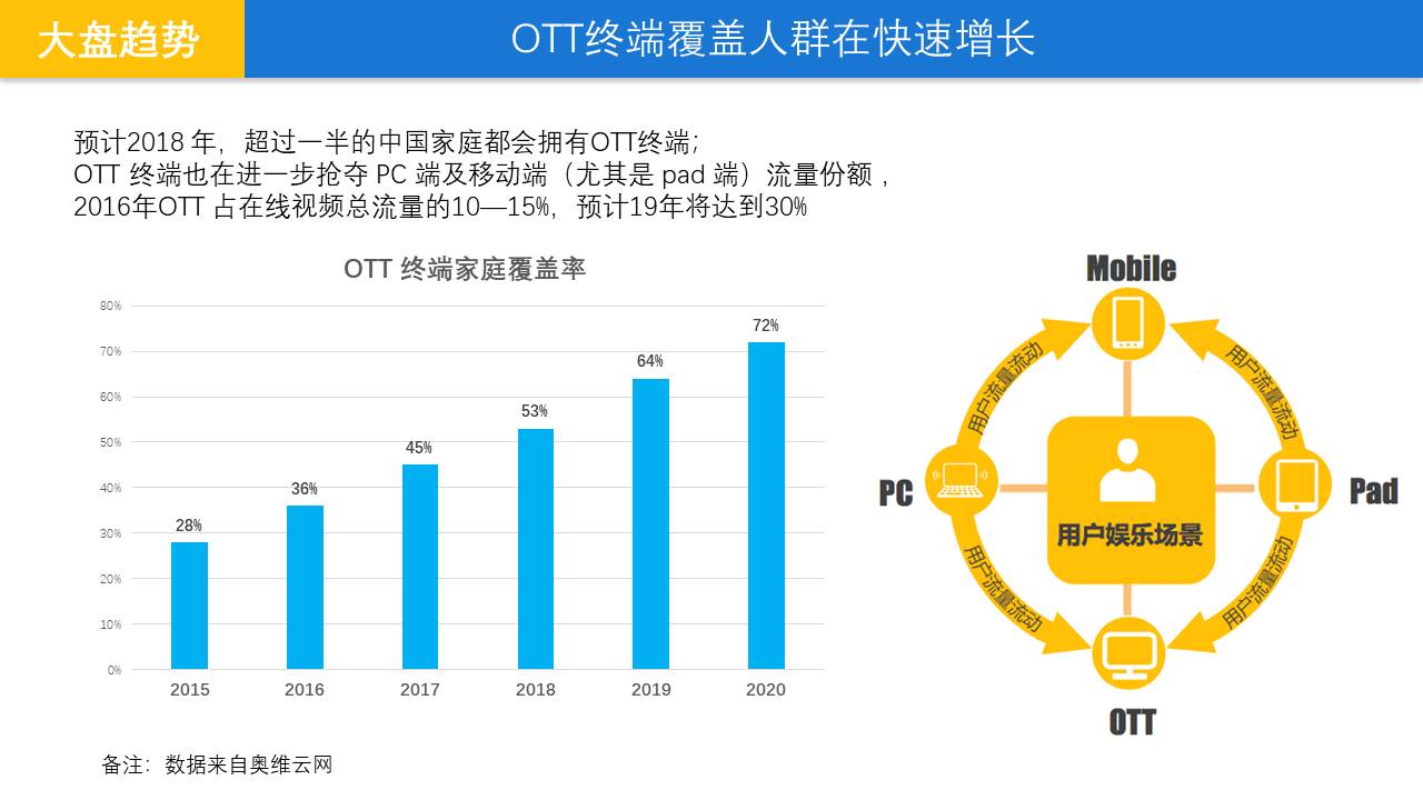 小米-OTT营销指南 第3页