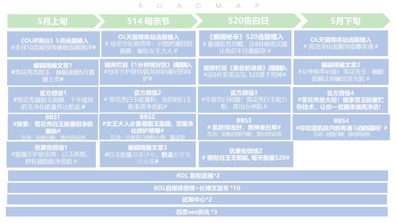 雪花秀凝脂玉面膜整合营销方案 第3页