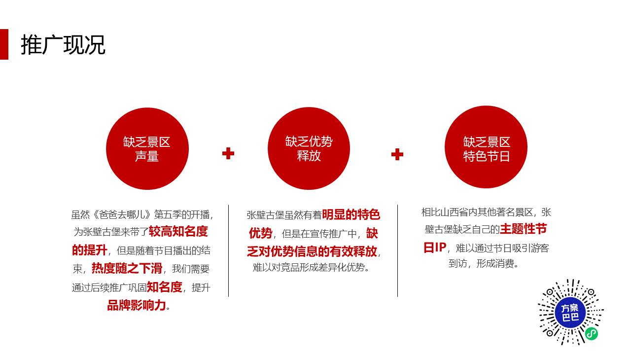 张壁古堡民俗年推广活动策划方案 第3页