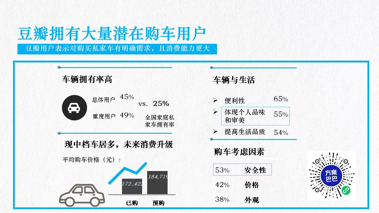 2020北京现代悦动X豆瓣战略合作规划策略【汽车】【互联网】【品牌合作】 第3页