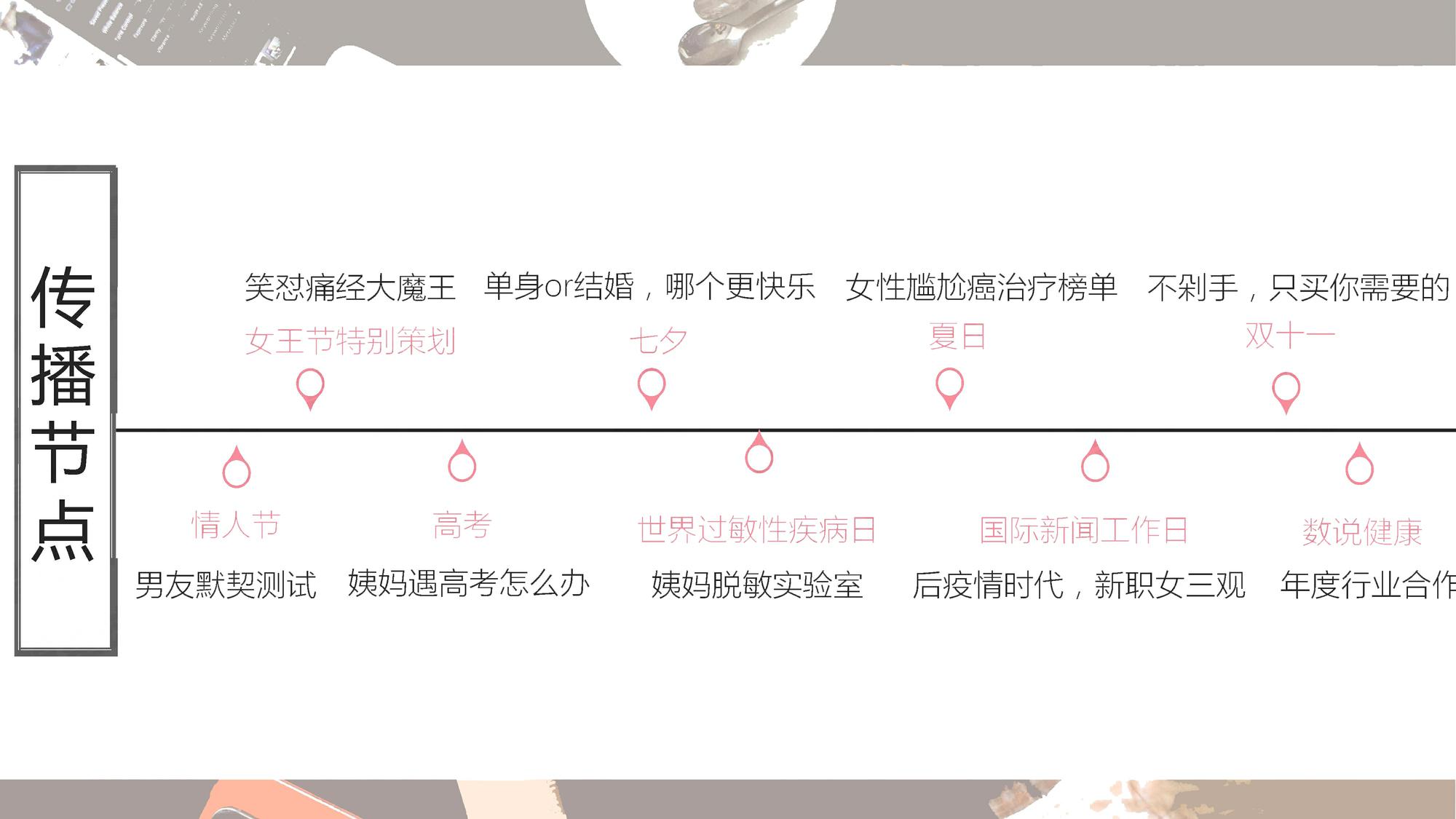 大姨妈2021活动规划【互联网】【女性】【健康】【带货】【种草】 第2页