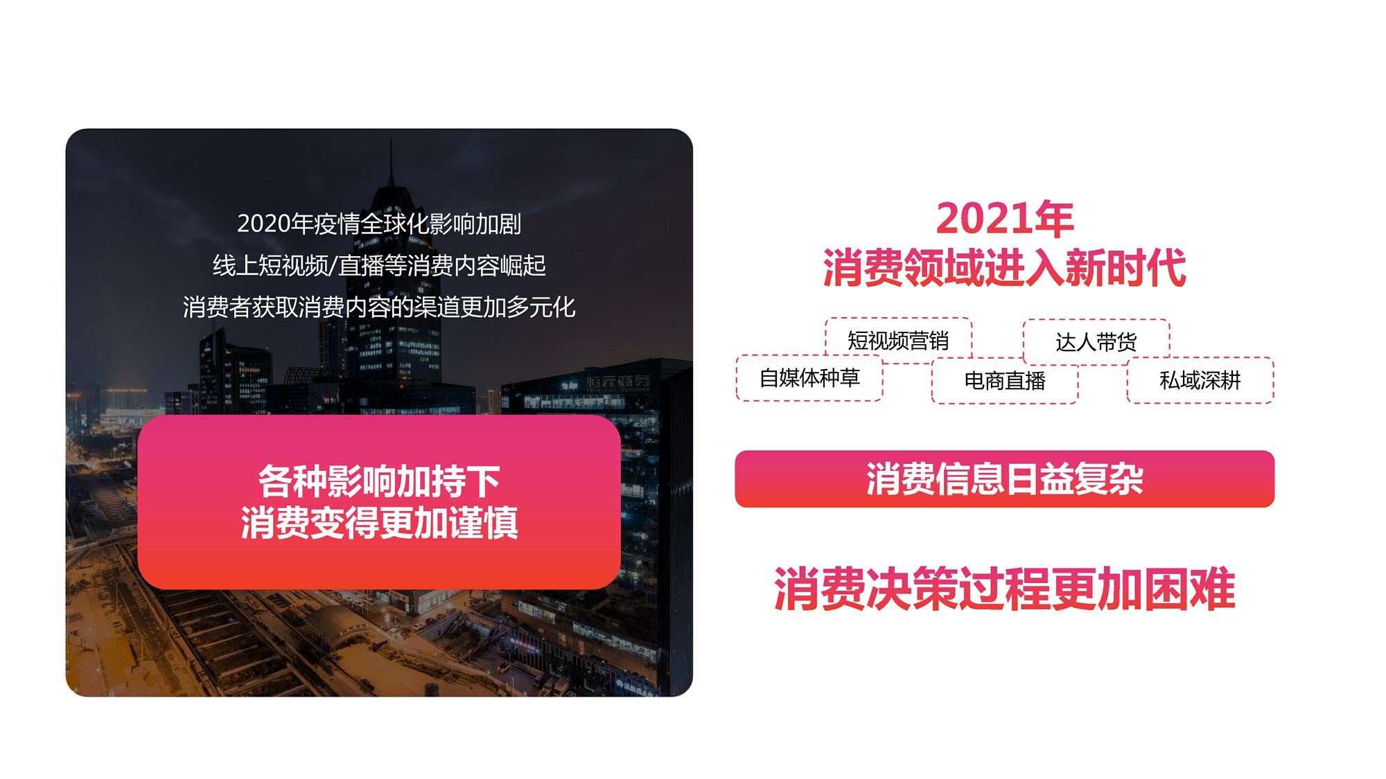 2021年-什么值得买商业化手册【互联网】【带货】【种草】【电商】 第3页