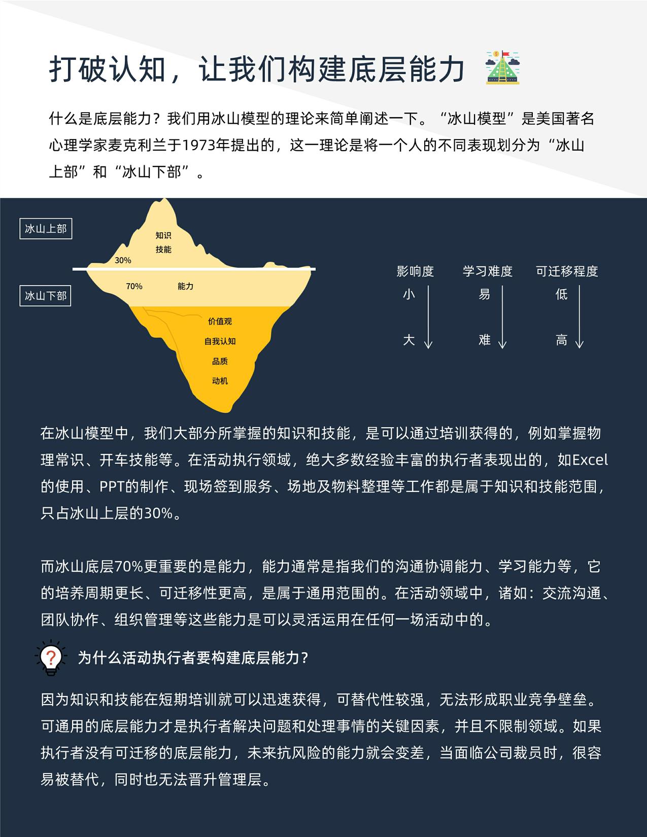 2021活动执行手册（思维篇） 第3页