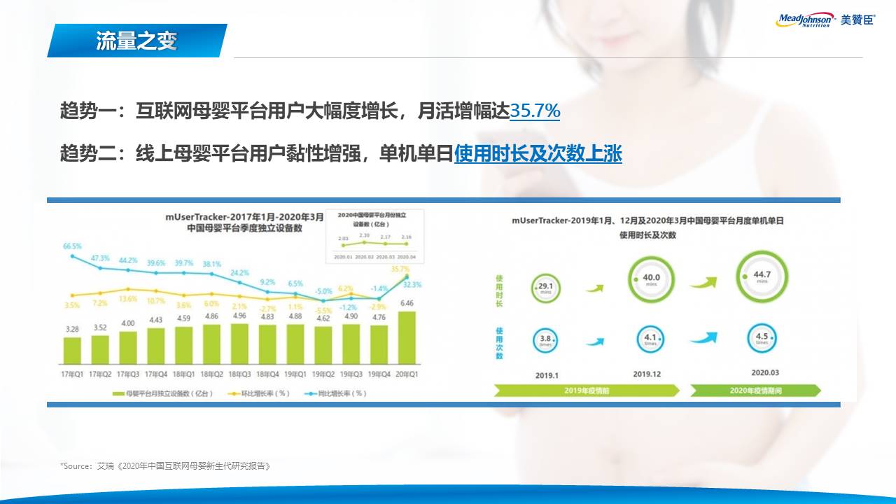 2021美赞臣年度合作方案 第3页
