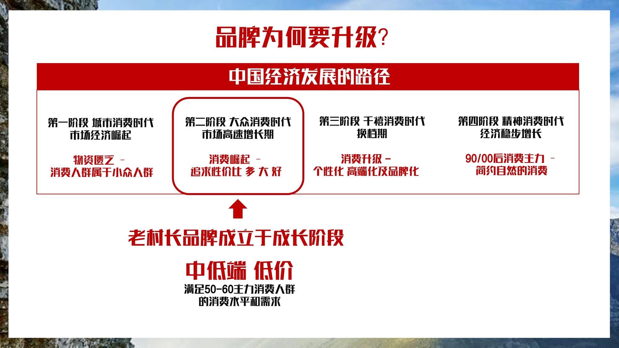 老村长品牌升级规划提报FA【食品饮料】【白酒】【品牌战略】 第3页
