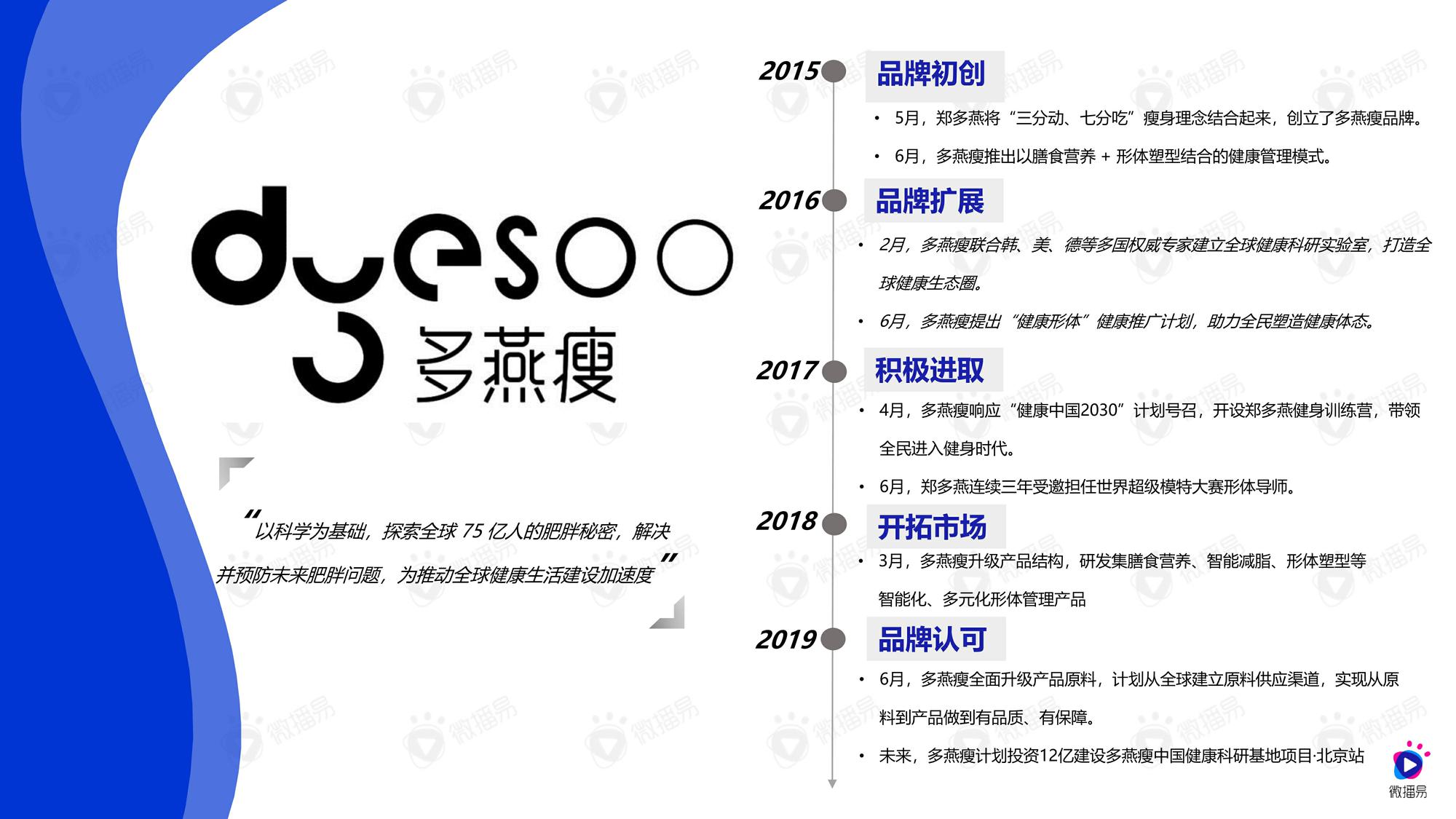 2021多燕瘦品牌营销案例 第3页