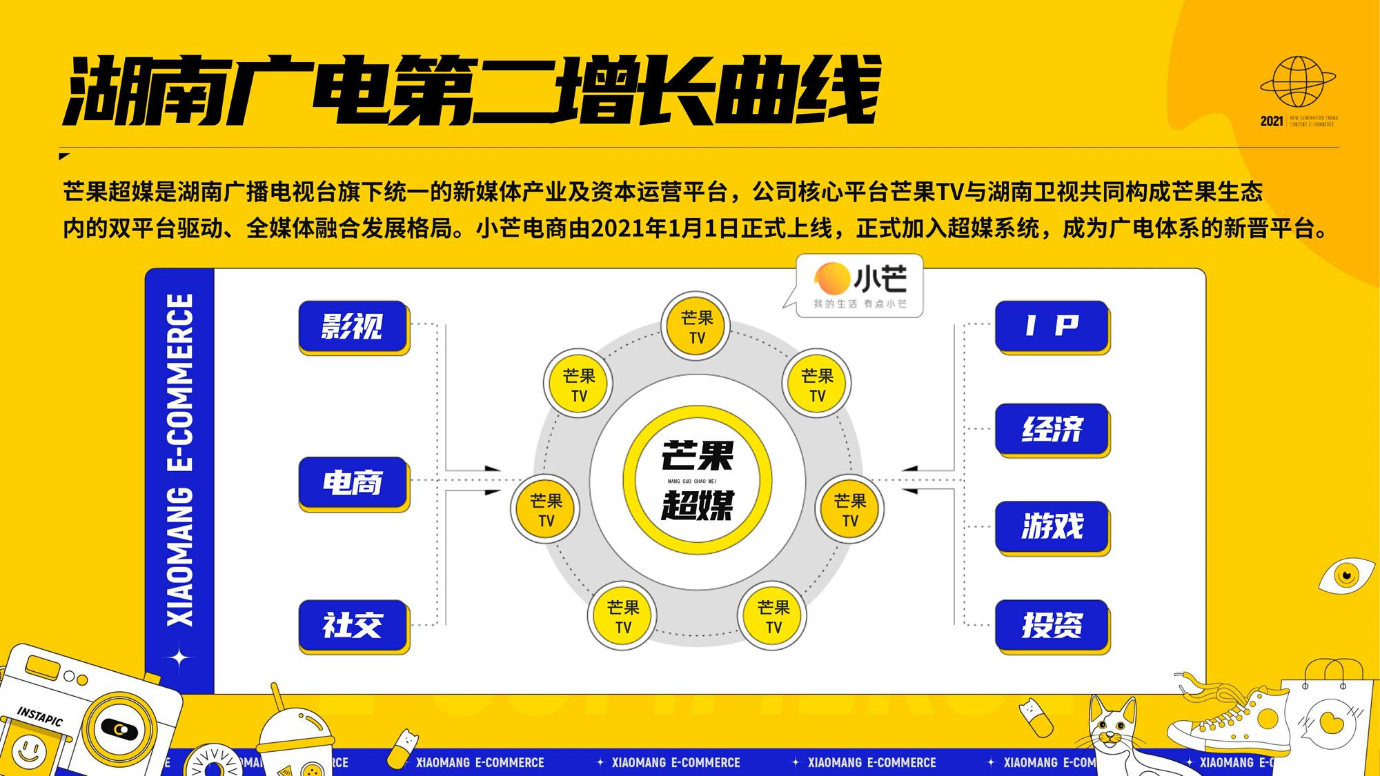 2021小芒APP新世代潮流内容电商方案【电商】【通案】 第3页