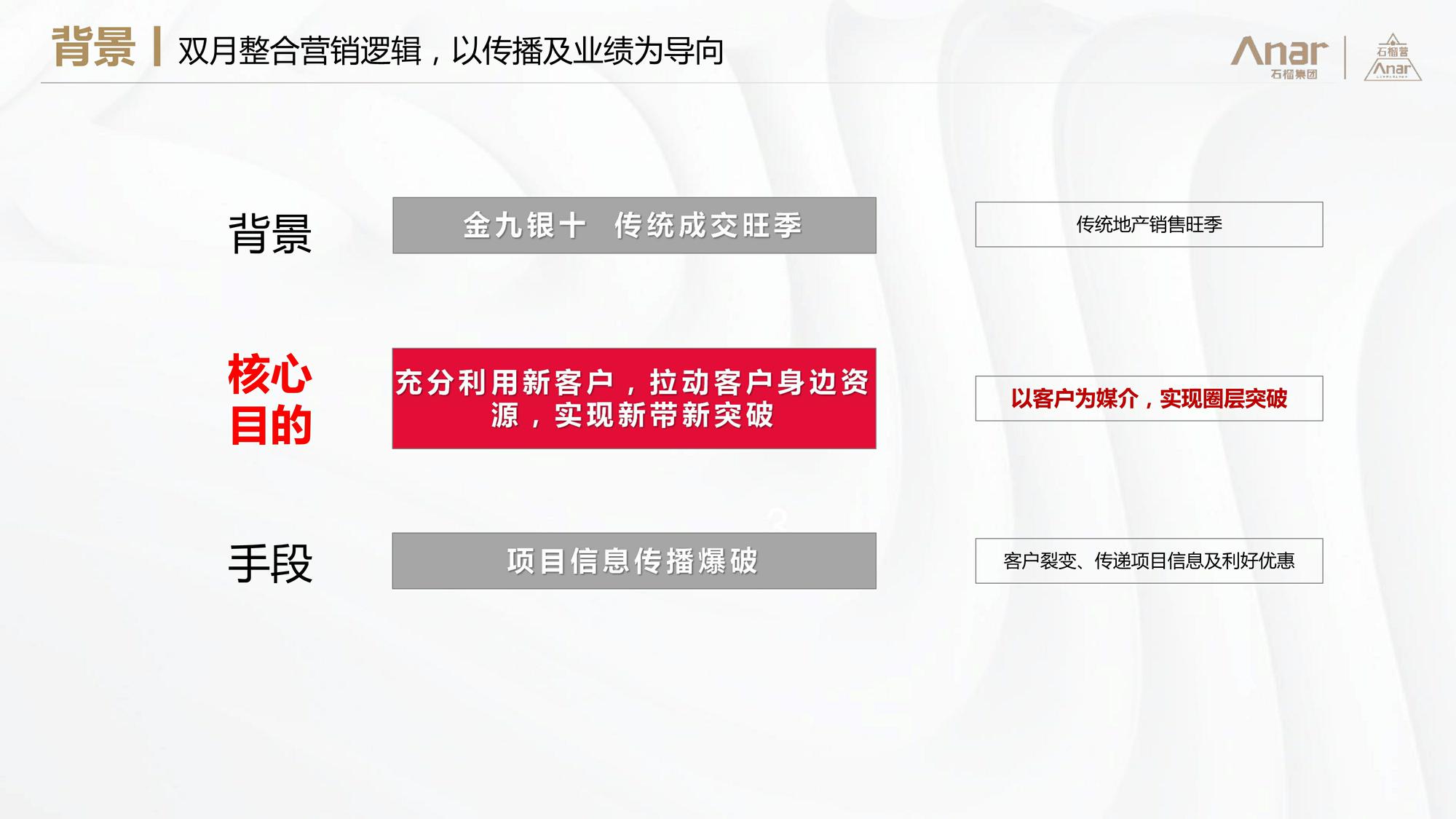 2021知名开发企业9-10月双月整合营销联动方案汇报 第2页