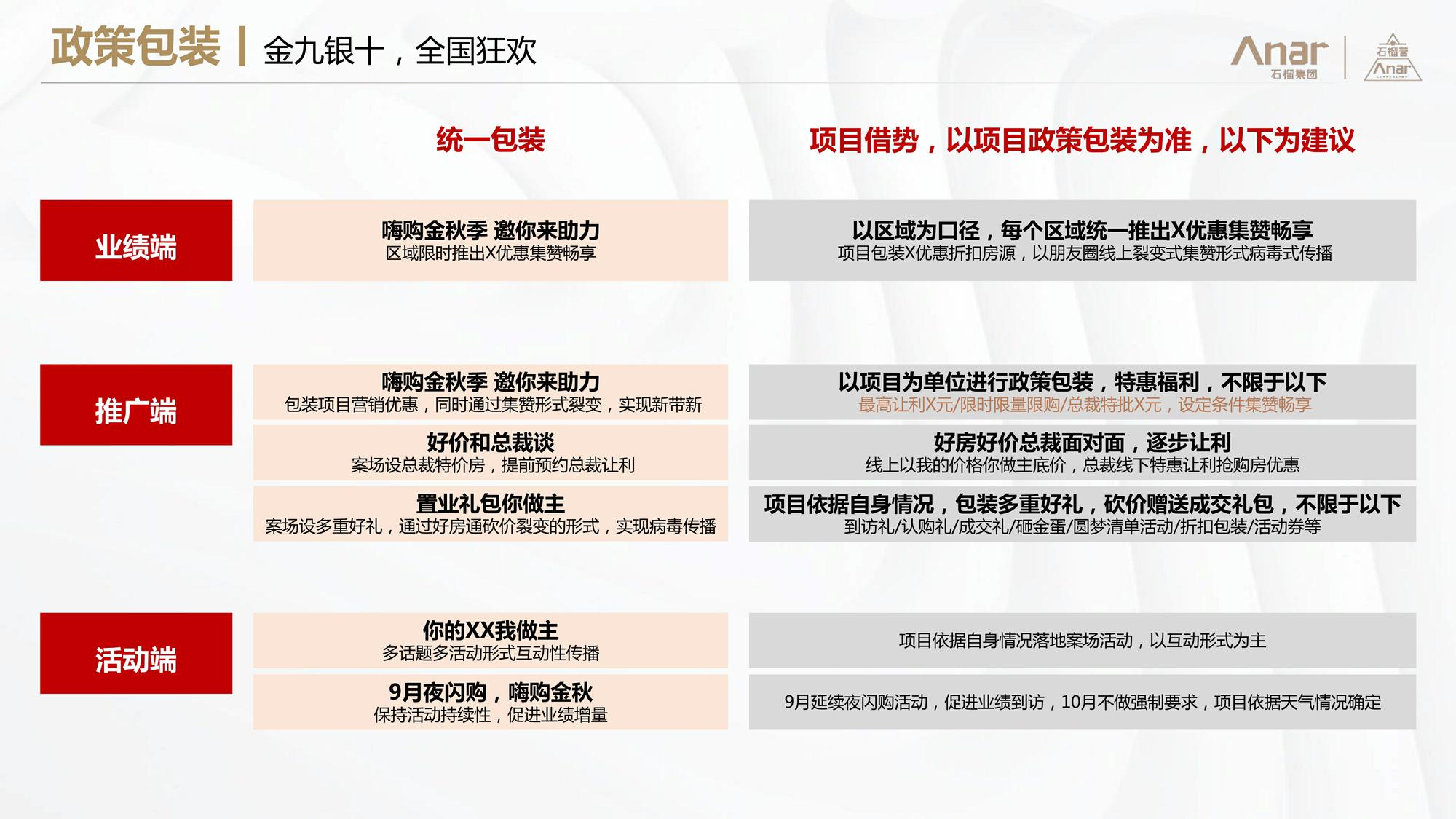 2021知名开发企业9-10月双月整合营销联动方案汇报 第3页
