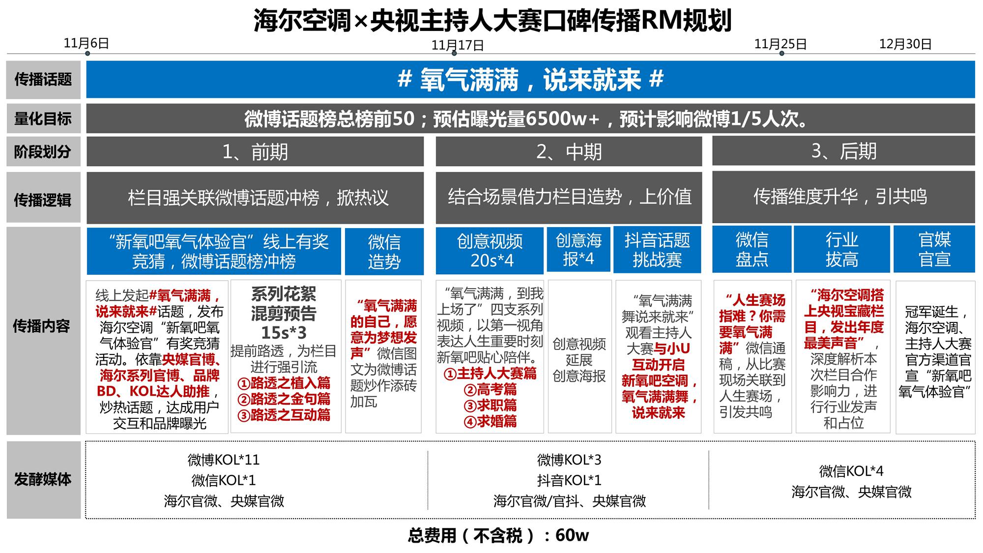 海尔空调主持人大赛口碑传播方案V5 第3页