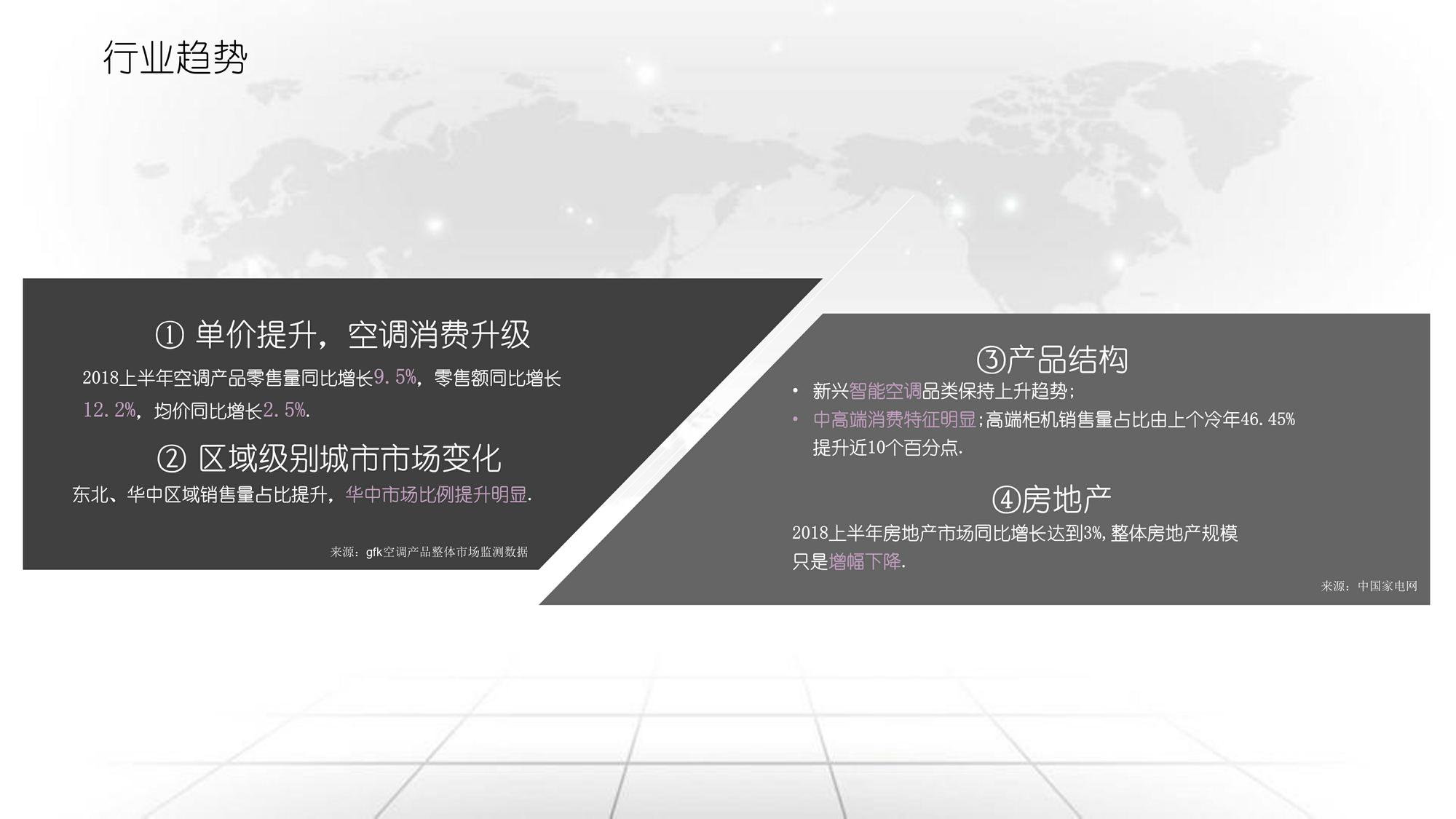 卡萨帝指挥家上市引爆方案调整 第3页