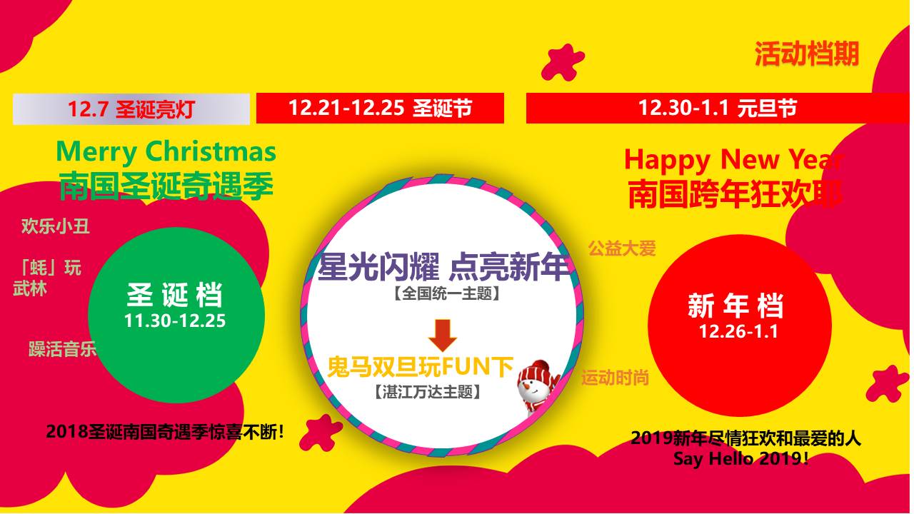2019商业广场圣诞新年欢乐趴&ldquo;鬼马双旦玩FUN下&rdquo;活动策划方案【圣诞元旦】 第3页