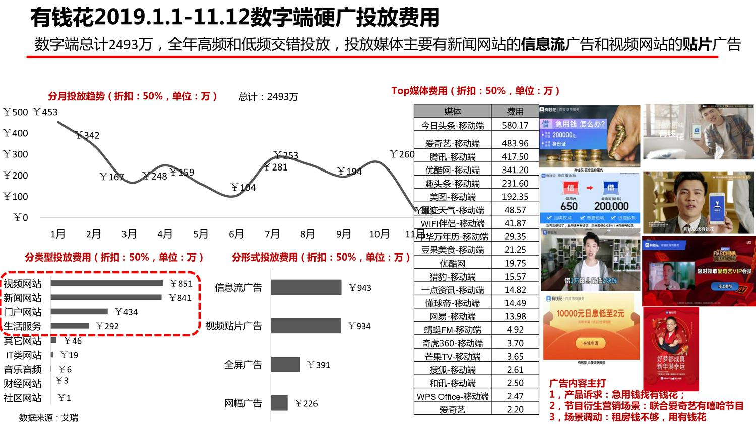 新浪分期竞品分析及传播建议【品牌策略】【金融】 第3页