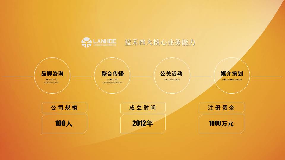 日日顺乐信新媒体运营-社交传播方案【两微一抖】【B站】【家电】【种草带货】 第2页