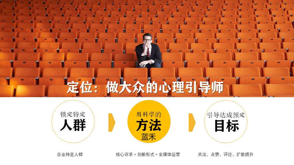 日日顺乐信新媒体运营-社交传播方案【两微一抖】【B站】【家电】【种草带货】 第3页