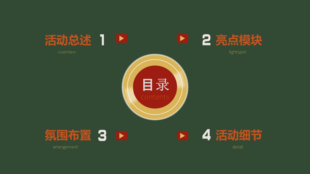 2021地产项目圣诞复古派对活动策划方案【圣诞策划】 第3页