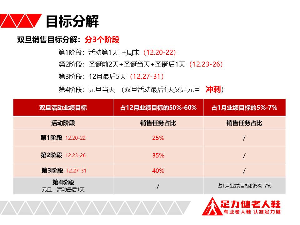 足力健双旦主题活动执行方案【服装鞋帽】【带货】【线下营销】【节日营销】 第3页