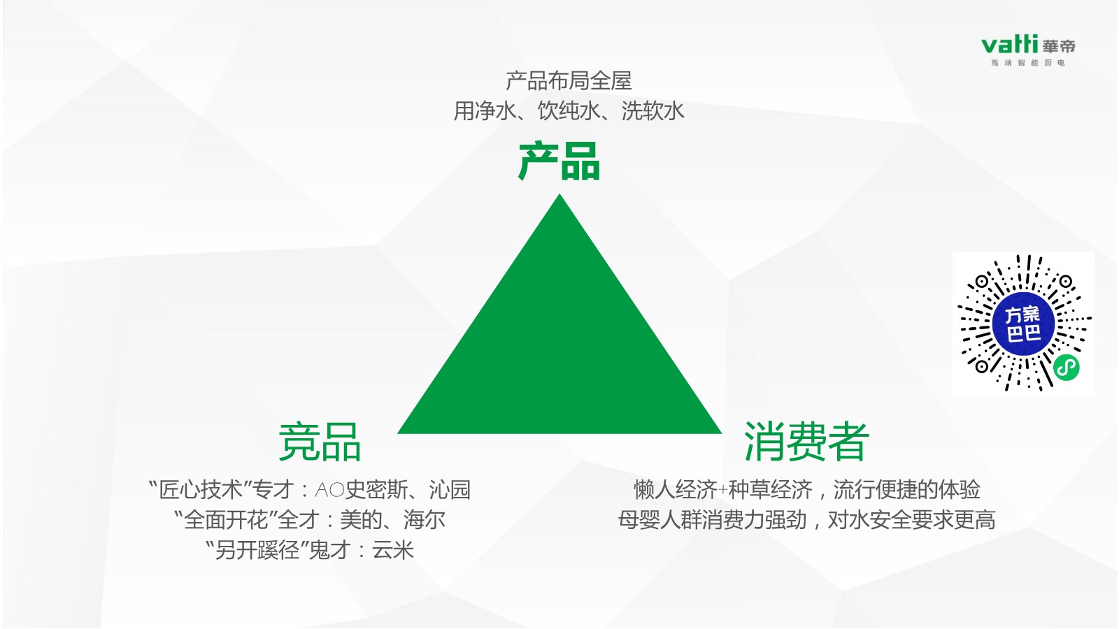 华帝净水品牌梳理案【整合营销】【种草带货】【电器】 第3页