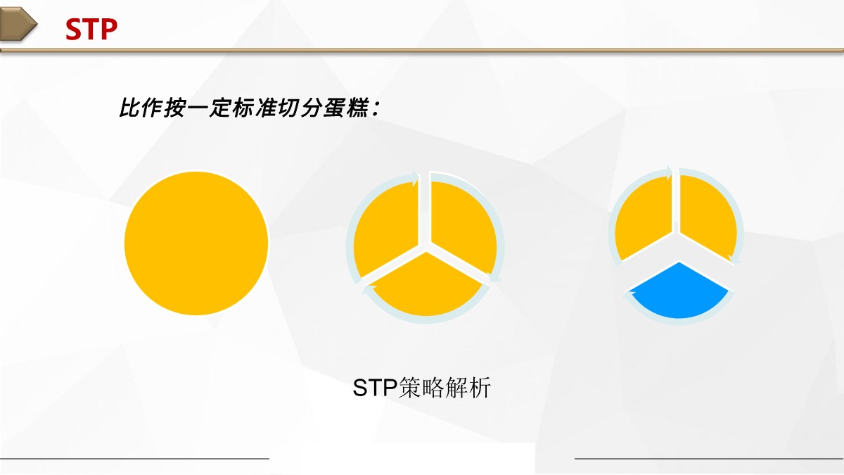 STP营销理论 第3页