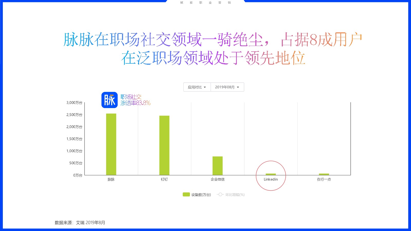 脉脉营销通案&mdash;&mdash;赋能职业营销【互联网】【通案】【职场社交】【社交媒体营销】 第3页