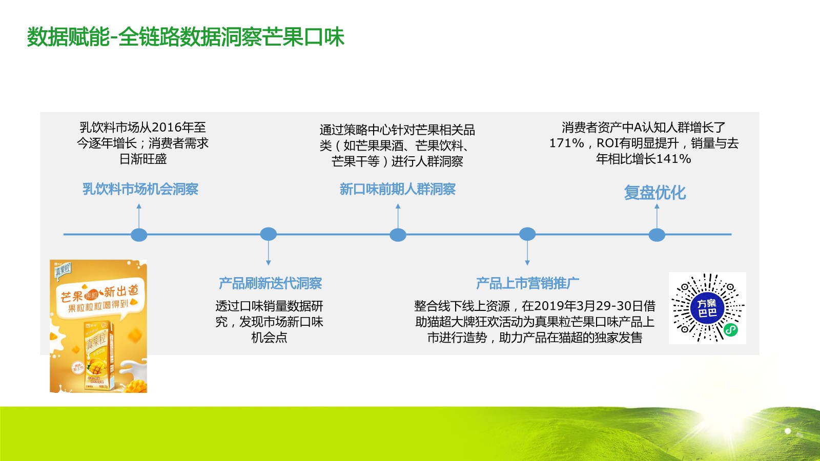 蒙牛电商全链路数据赋能品销协同助力新品上市方案【电商】【种草带货】【快消零售】 第3页